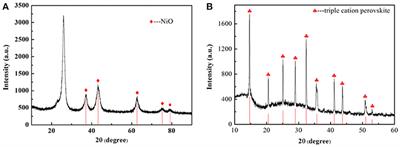 Interface Engineering of BCP Buffer Layers in Planar Heterojunction Perovskite Solar Cells With NiOx Hole Transporting Layers